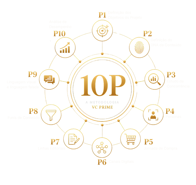 roda10pvai